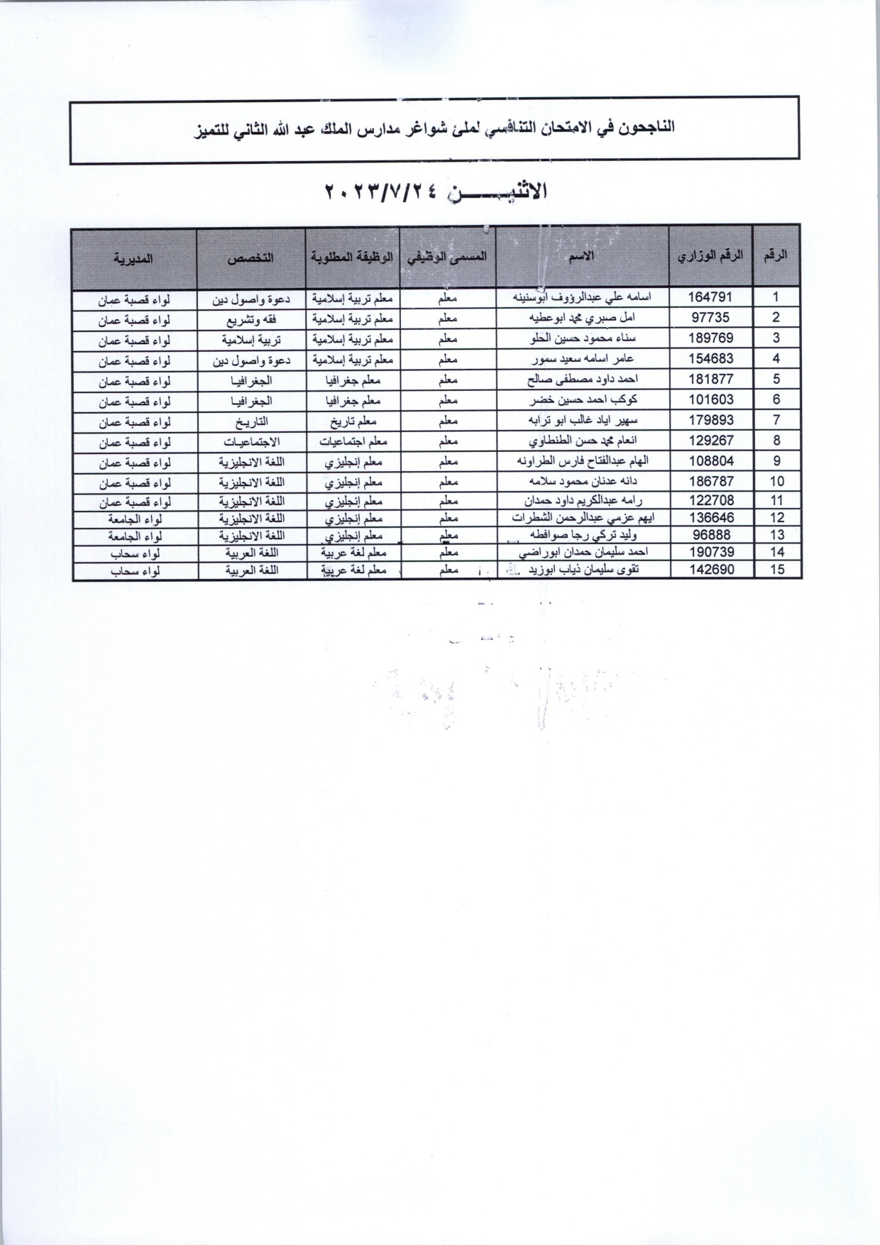 مقابلات لشواغر مدارس الملك عبدالله الثاني للتميز .. أسماء