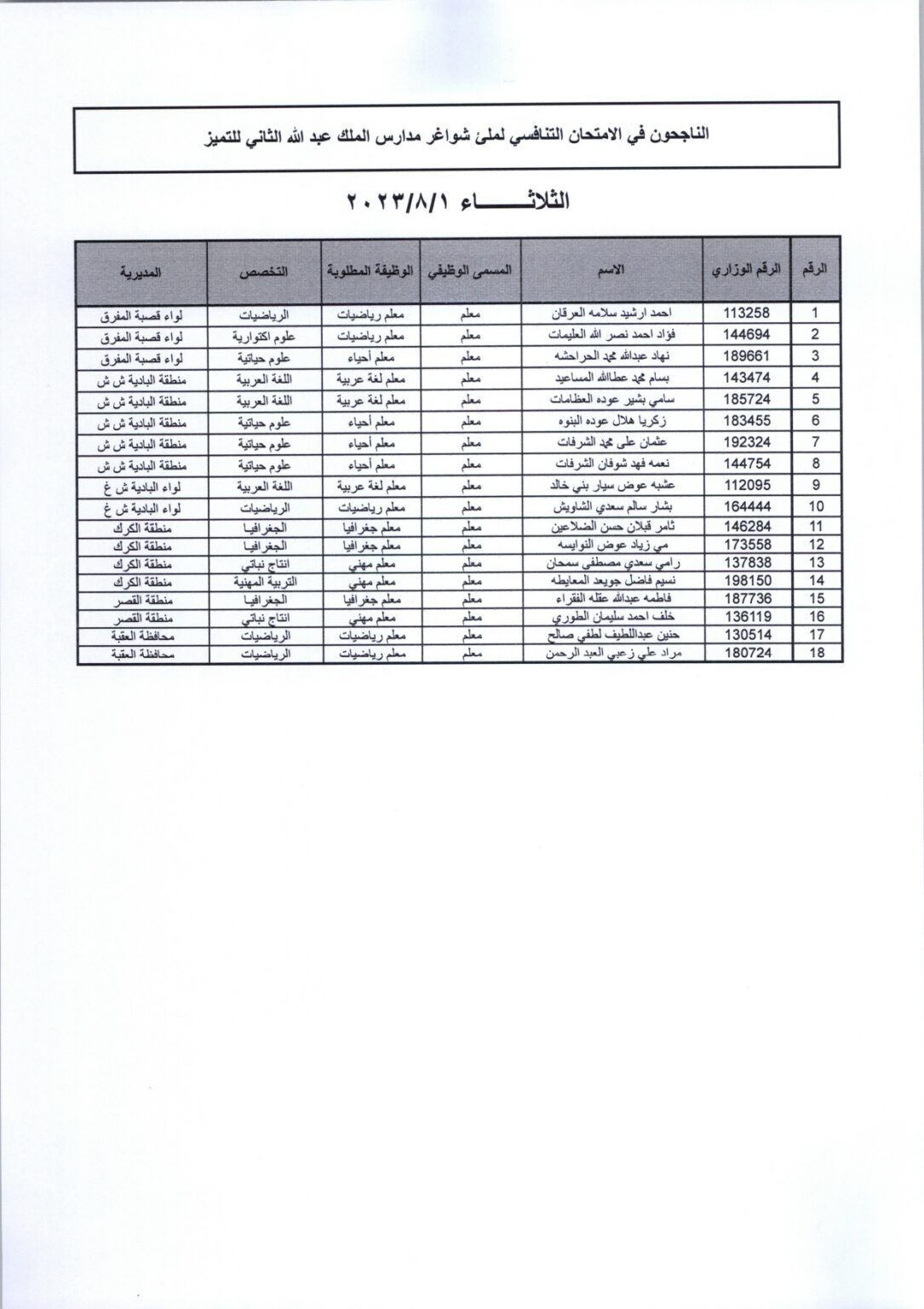مقابلات لشواغر مدارس الملك عبدالله الثاني للتميز .. أسماء