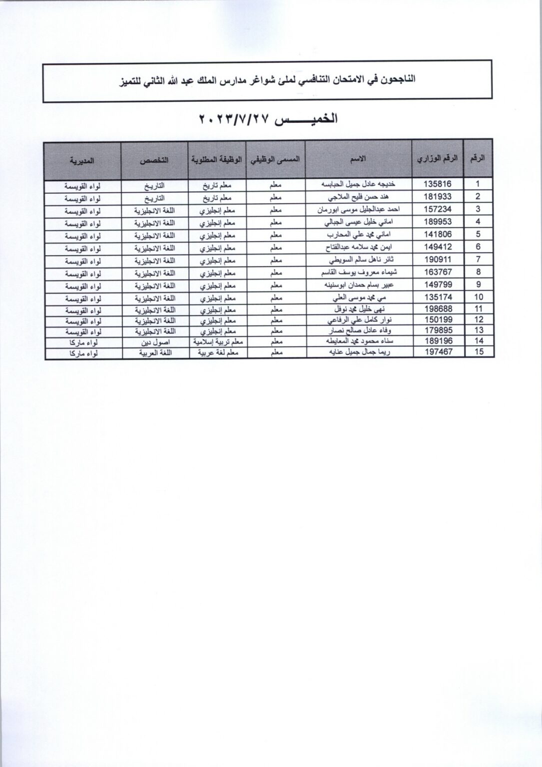 مقابلات لشواغر مدارس الملك عبدالله الثاني للتميز .. أسماء