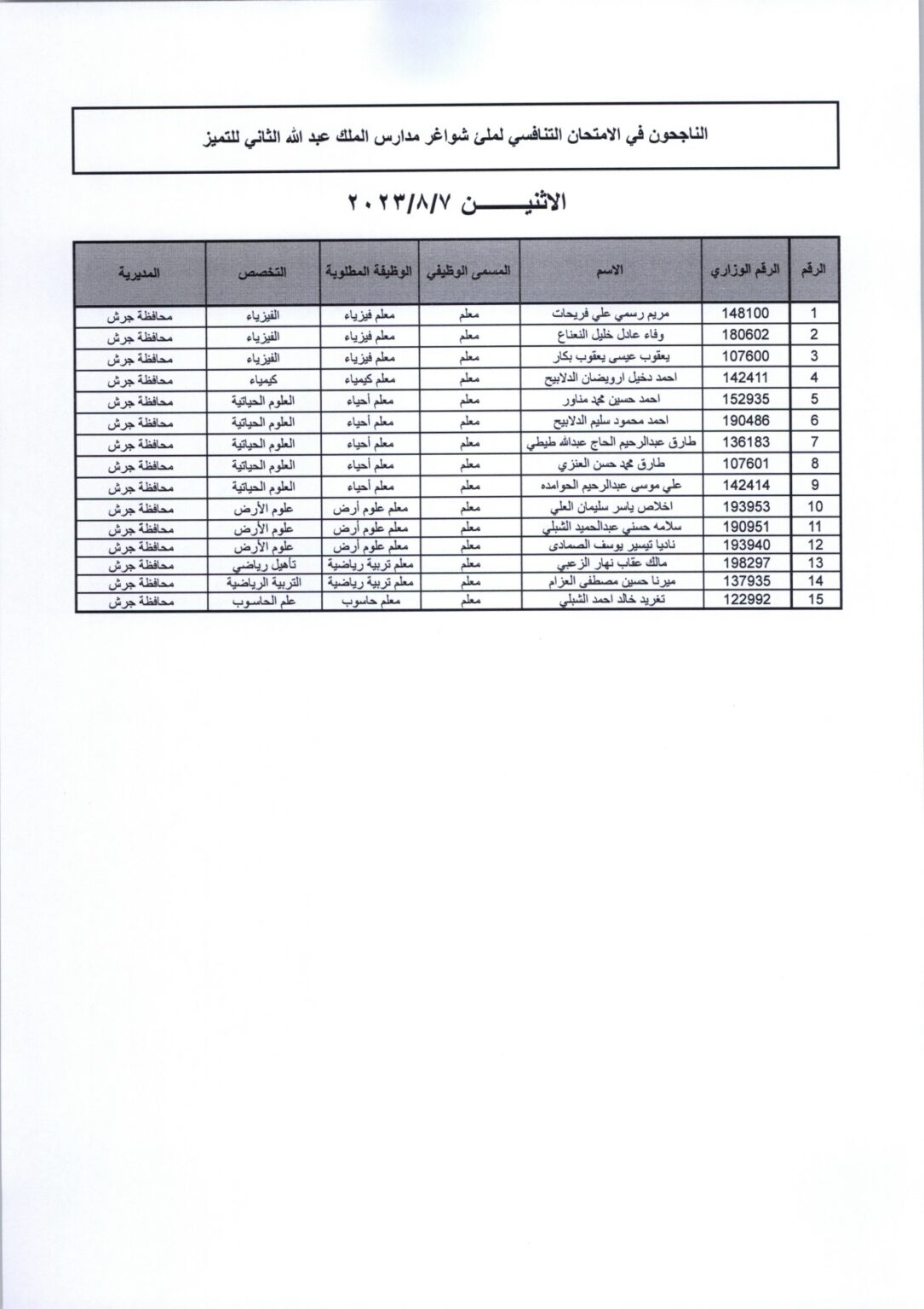 مقابلات لشواغر مدارس الملك عبدالله الثاني للتميز .. أسماء