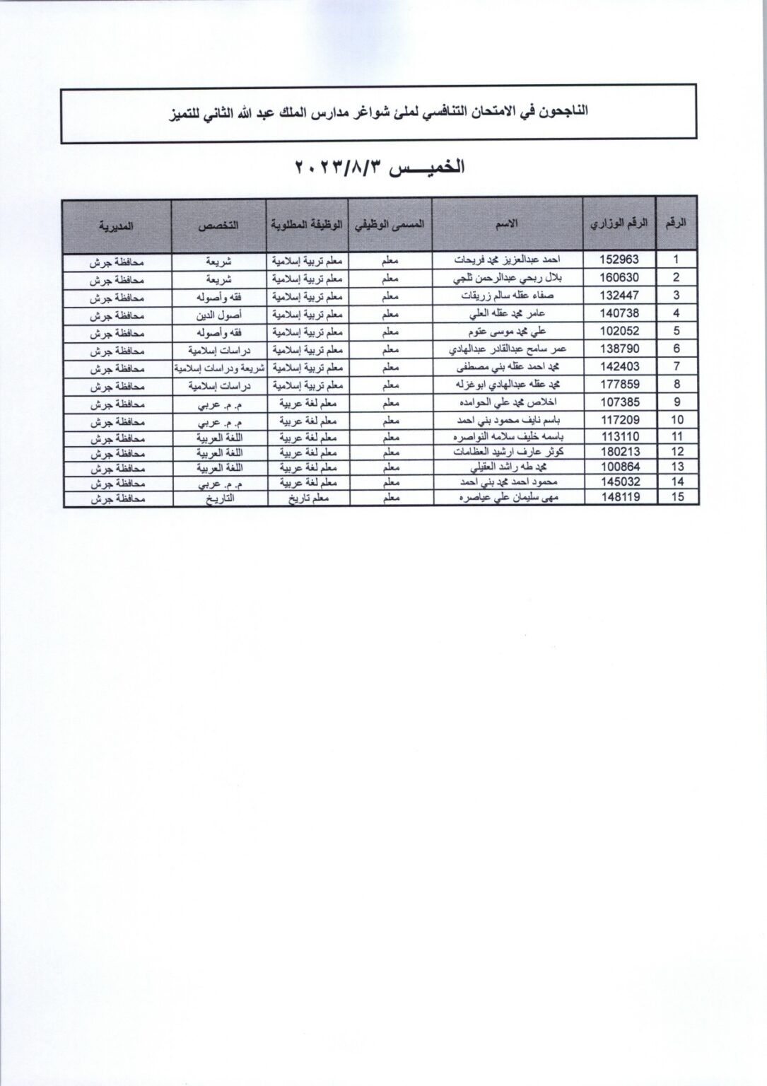 مقابلات لشواغر مدارس الملك عبدالله الثاني للتميز .. أسماء