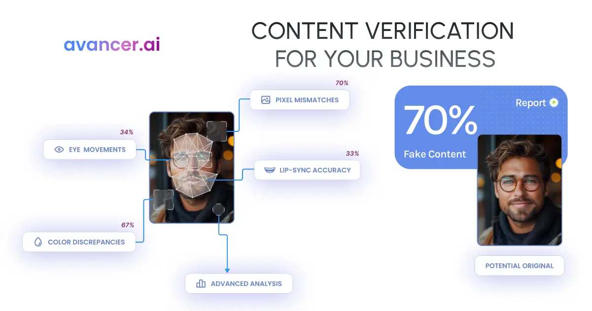 ZINC حلول ذكية بدعم من Avancer AI