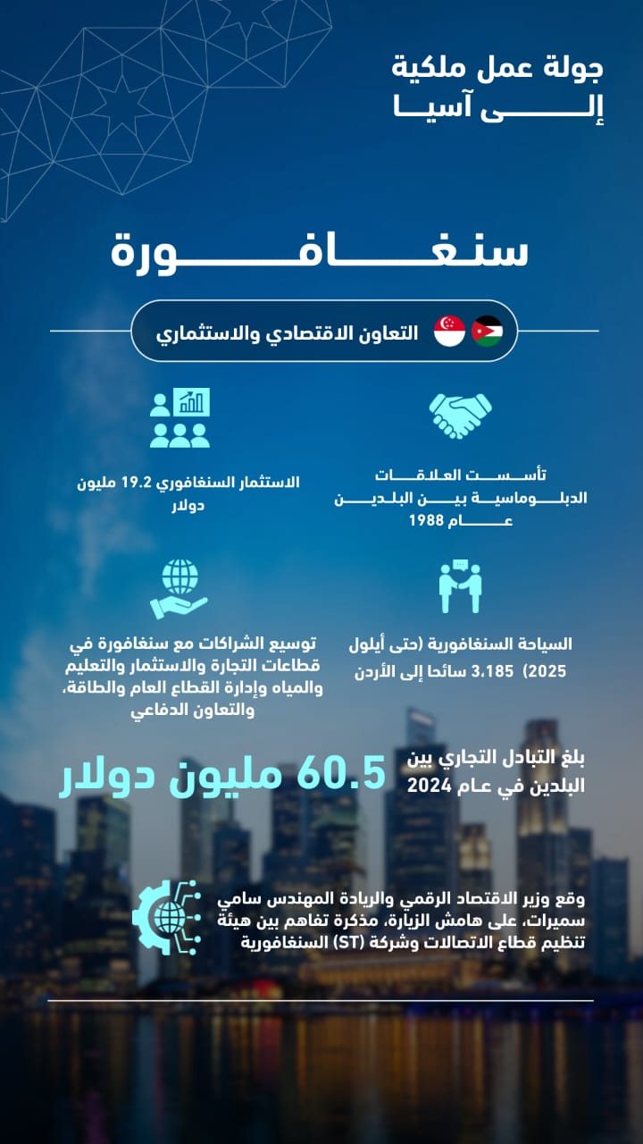 سنغافورة محطة محورية في جولة الملك لتعزيز التعاون الثنائي