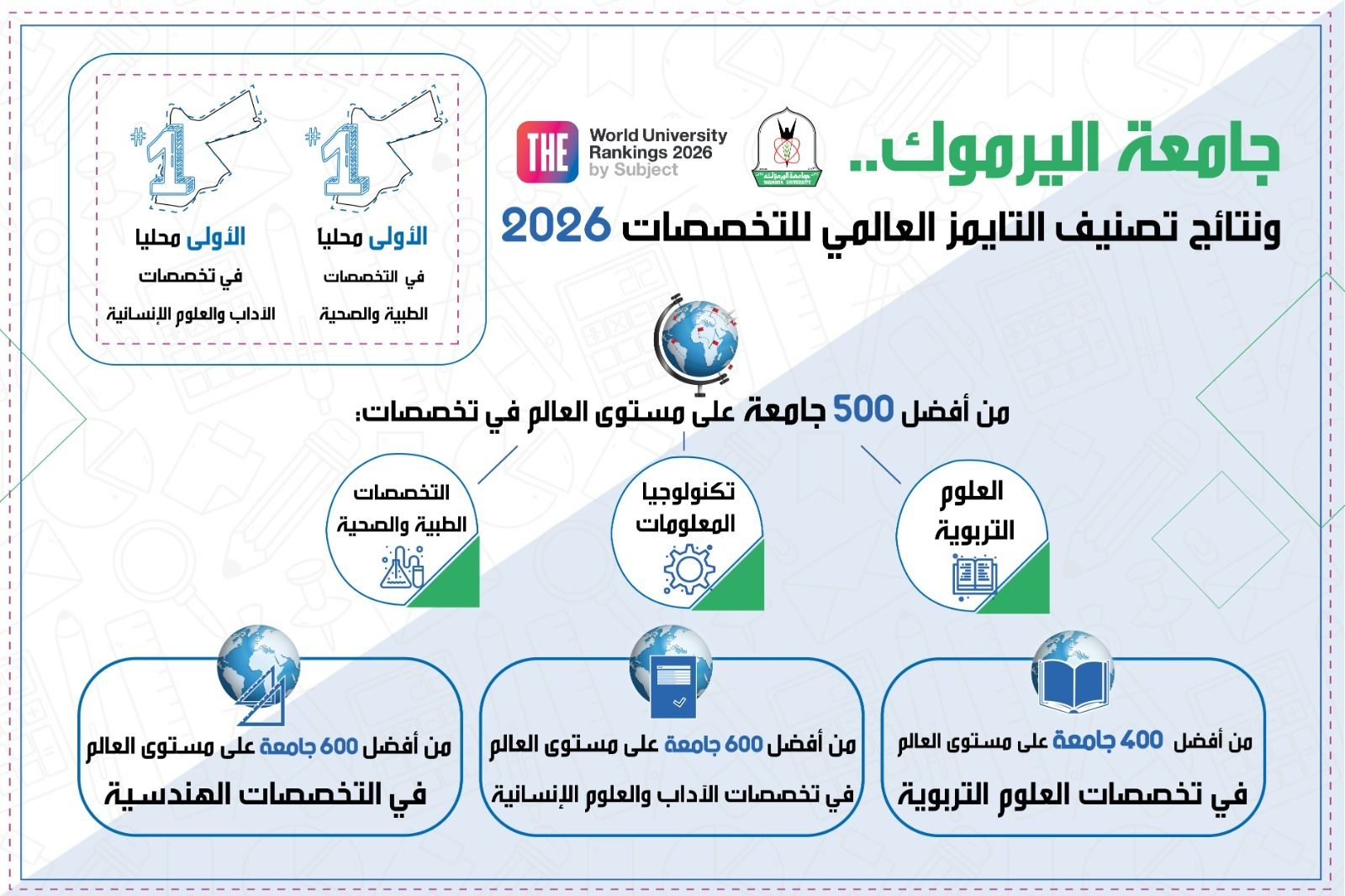 اليرموك تتصدر محليًا بتخصصات طبية وإنسانية في تصنيف التايمز إنفوجراف