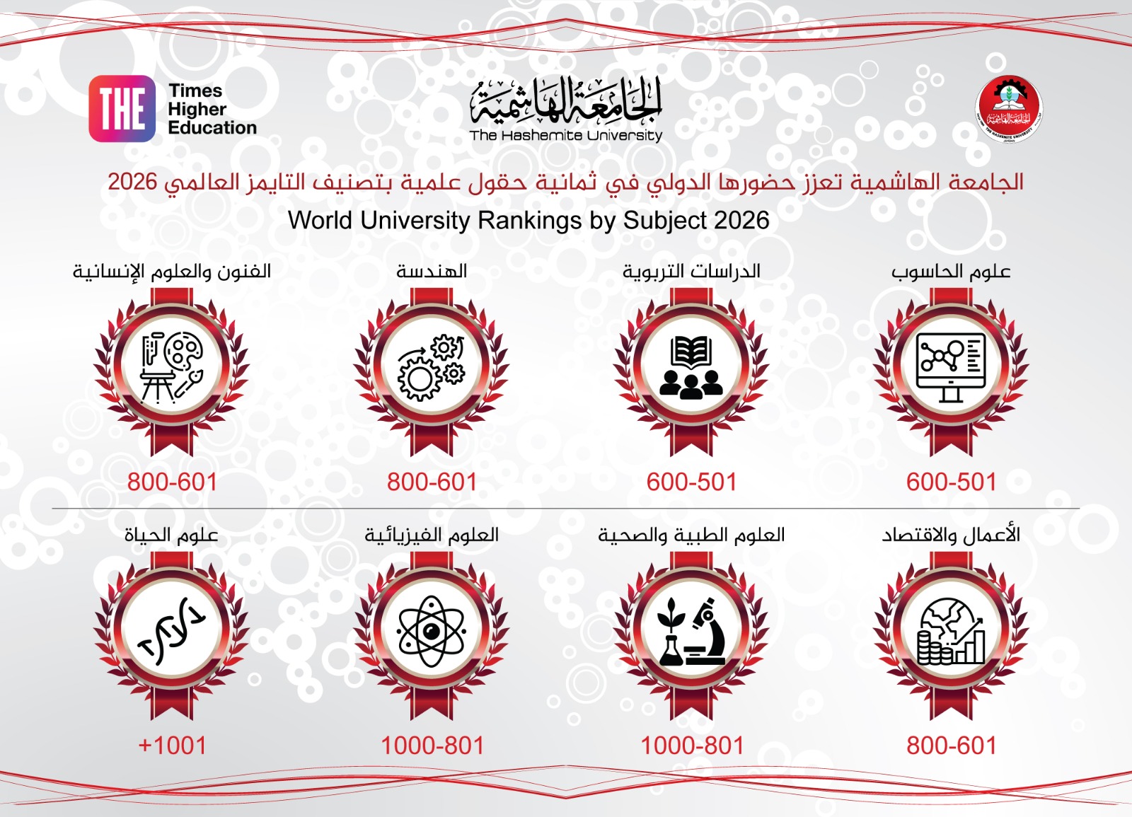 الجامعة الهاشمية تتقدم في تصنيف التايمز للتخصصات