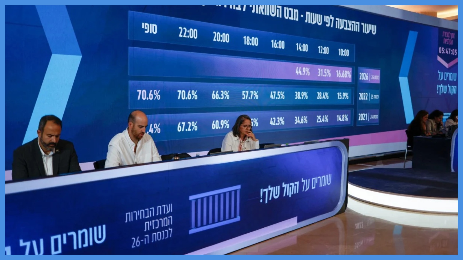 حكومة الدم إلى بيوتهم ..  ردود الفعل الإسرائيلية عقب إغلاق مراكز الاقتراع