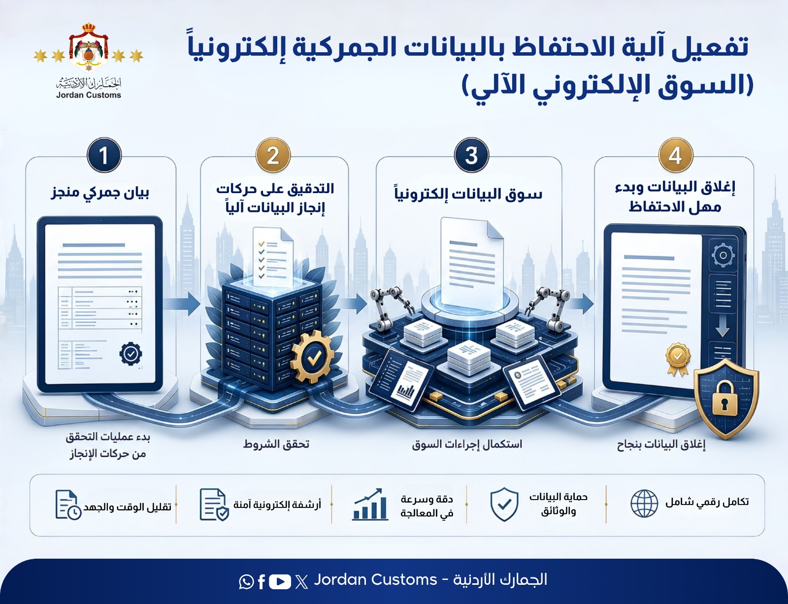 الجمارك تستكمل تطبيق مراحل السوق الإلكتروني الآلي
