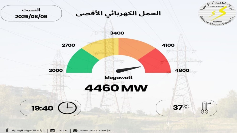 السعايدة يوجه بضمان استدامة التيار الكهربائي