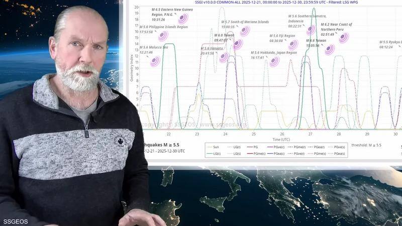 خبير الزلازل الهولندي يحذر من نشاط زلزالي قوي مطلع يناير 2026