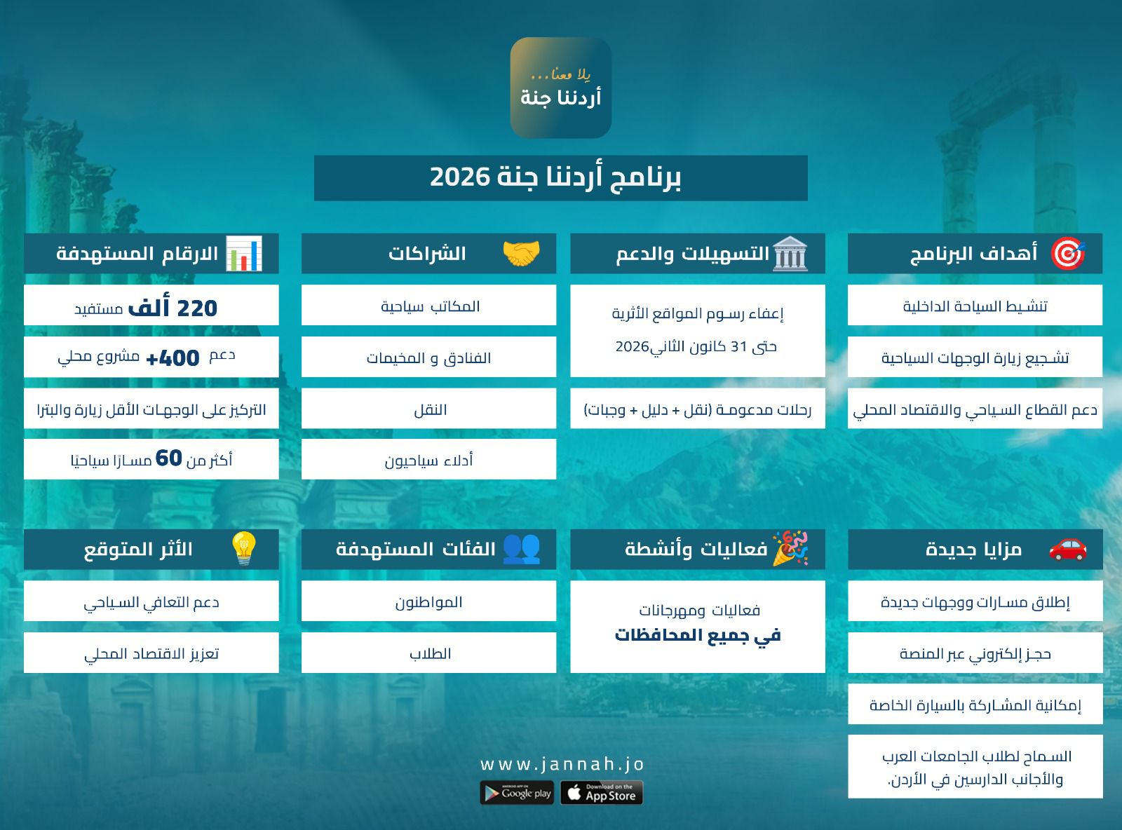 أردننا جنة بحلة جديدة وتوسع نوعي