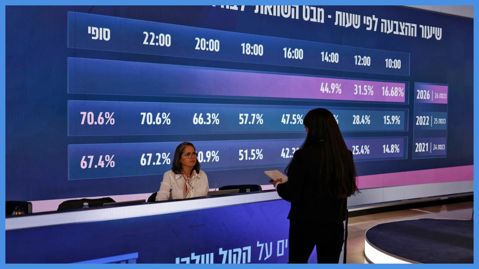  معسكر نتنياهو يواجه صعوبة بالحصول على الأغلبية البرلمانية لتشكيل الحكومة