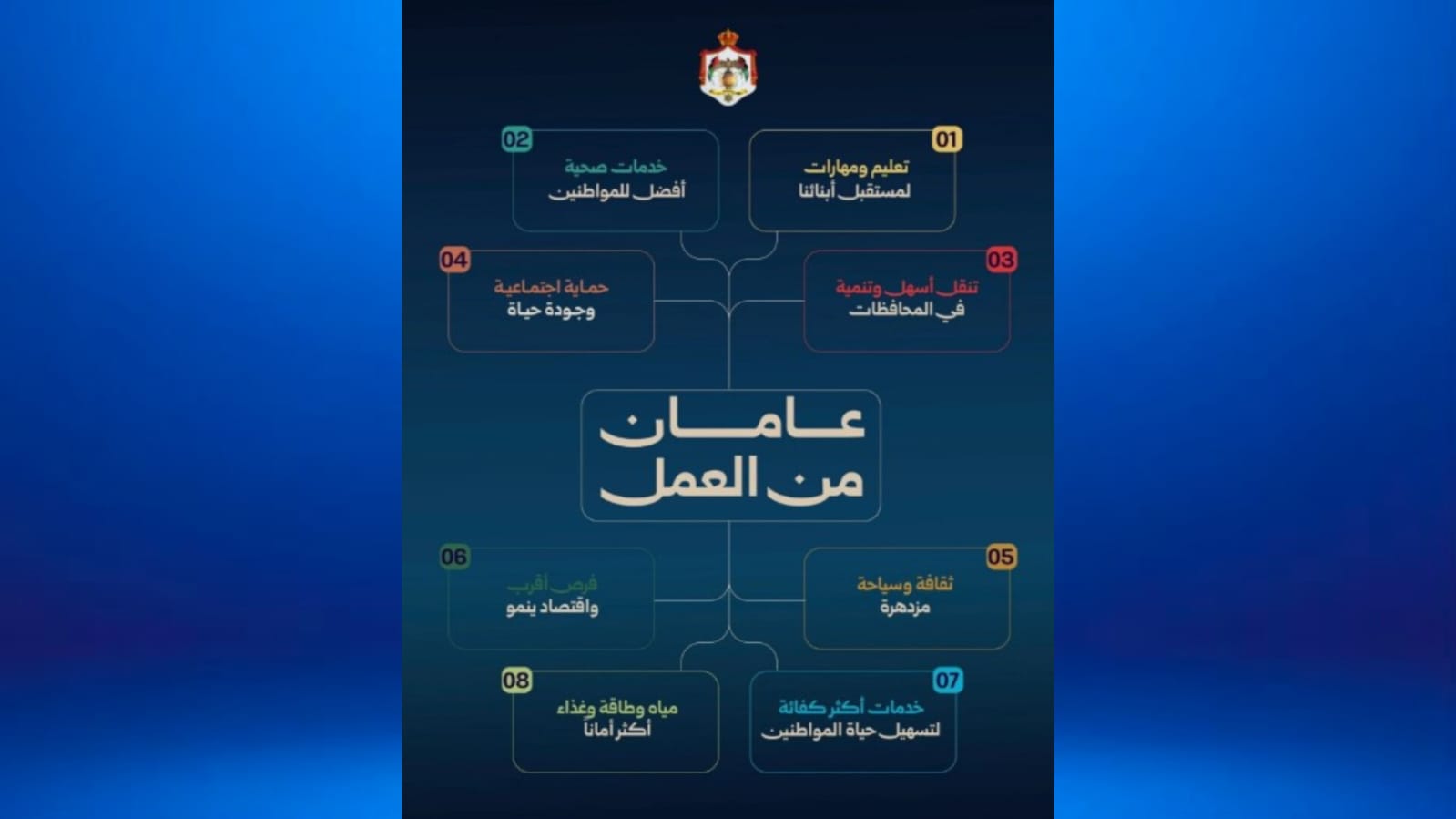 الحكومة تطلق حملة جديدة من 8 محاور