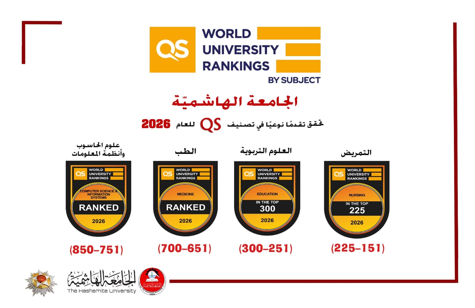 الهاشميّة تواصل تقدمها في تصنيف كيو إس QS للعام 2026 