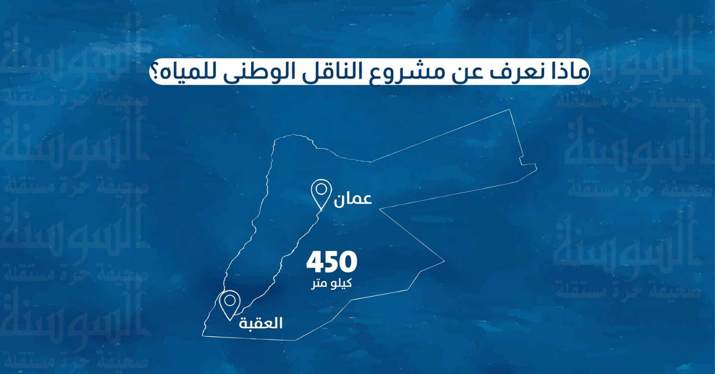 450 كم من الأنابيب ..  تفاصيل مشروع الناقل الوطني