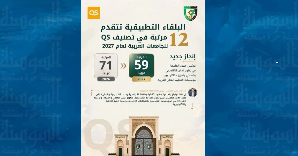 البلقاء التطبيقية تتقدم 12 مرتبة في تصنيف QS للجامعات العربية لعام 2027