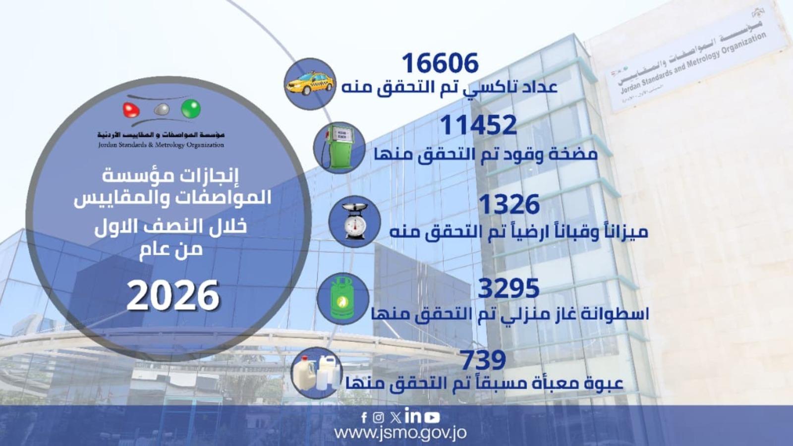 المواصفات والمقاييس تكثف جولاتها التفتيشية