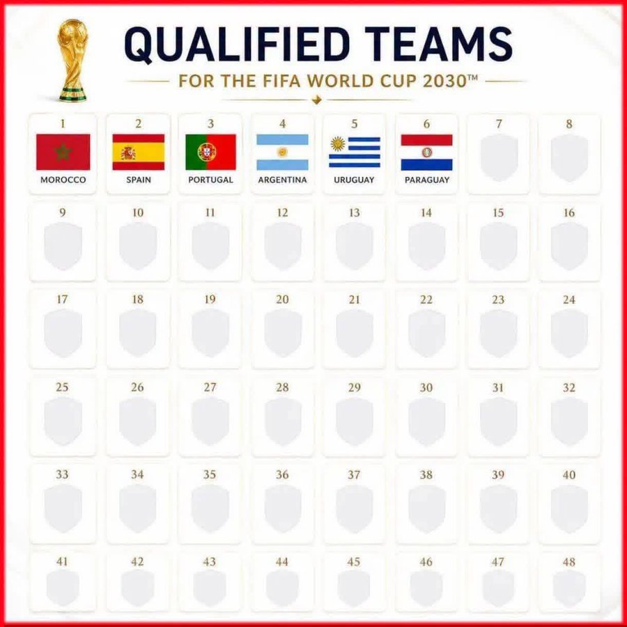 6 منتخبات تتأهل مباشرة إلى كأس العالم 2030  ..  ماالسبب؟