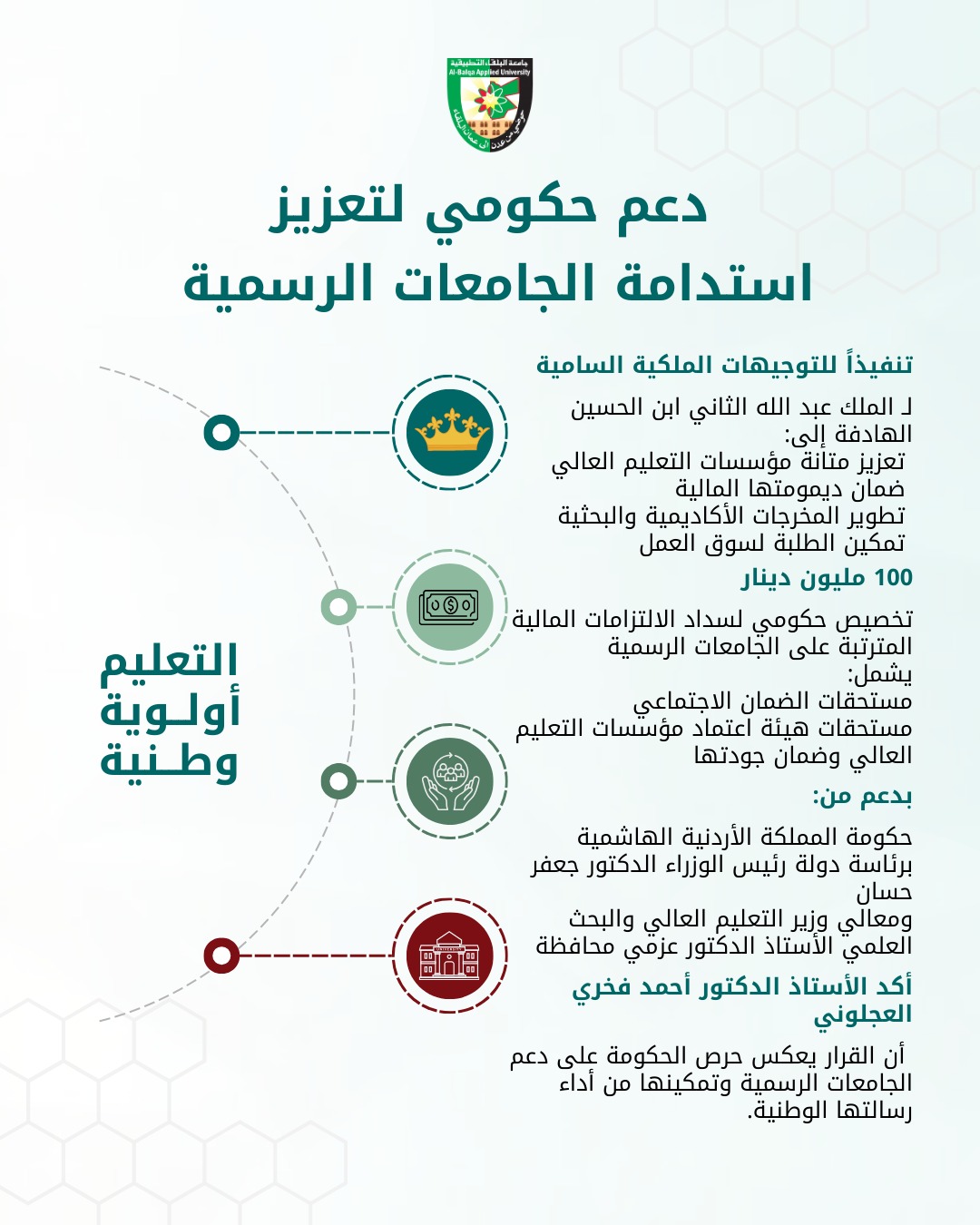 البلقاء التطبيقية تشكر الحكومة على دعم الجامعات الرسمية
