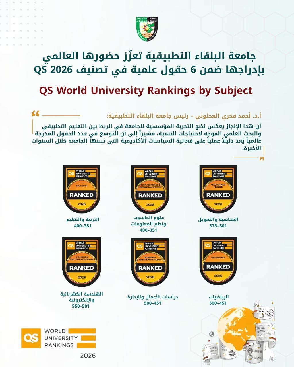 البلقاء التطبيقية تدخل ستة تخصصات في تصنيف كيو اس العالمي