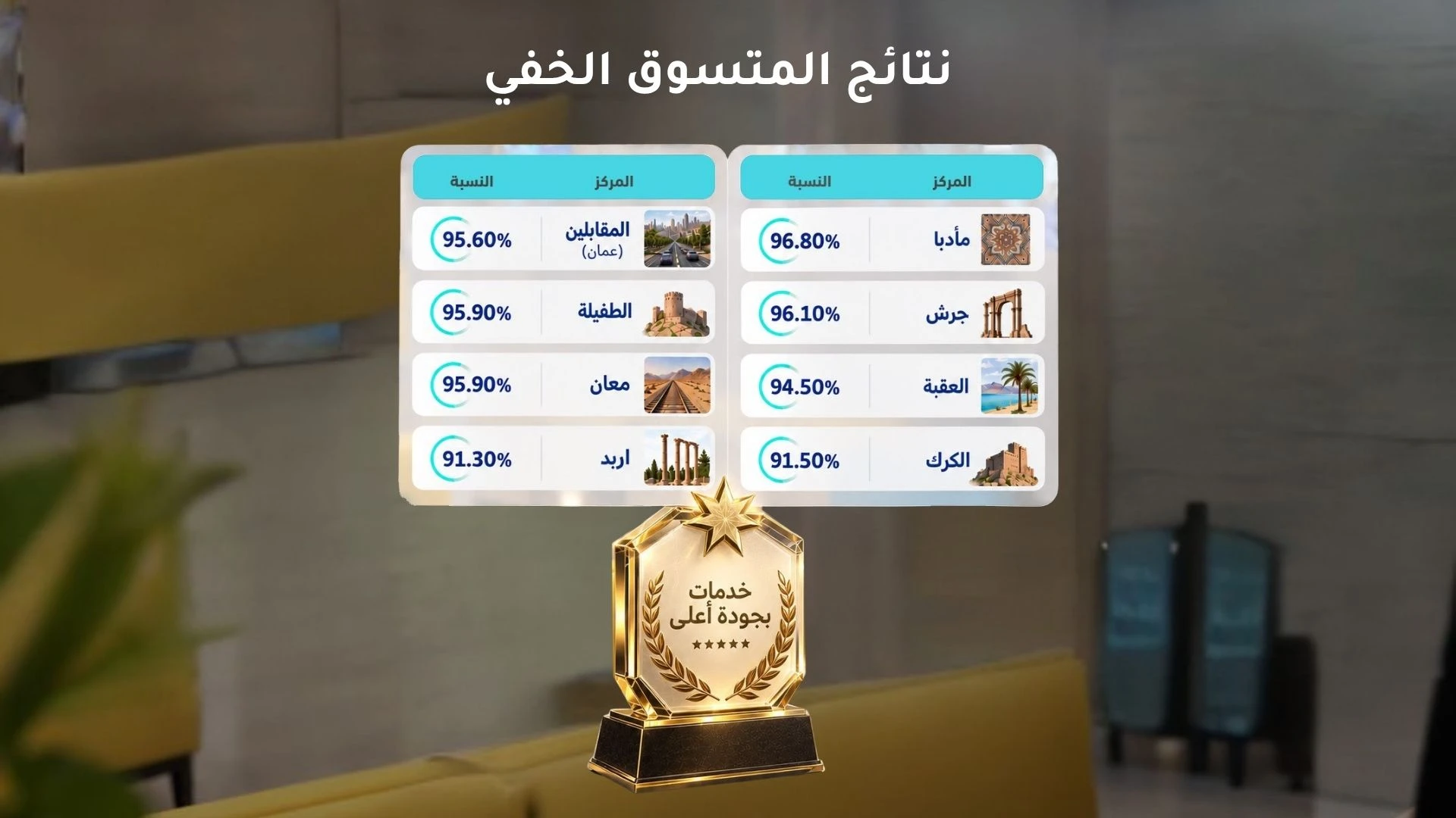 المتسوق الخفي: قفزة في جودة الأداء داخل المراكز الحكومية.