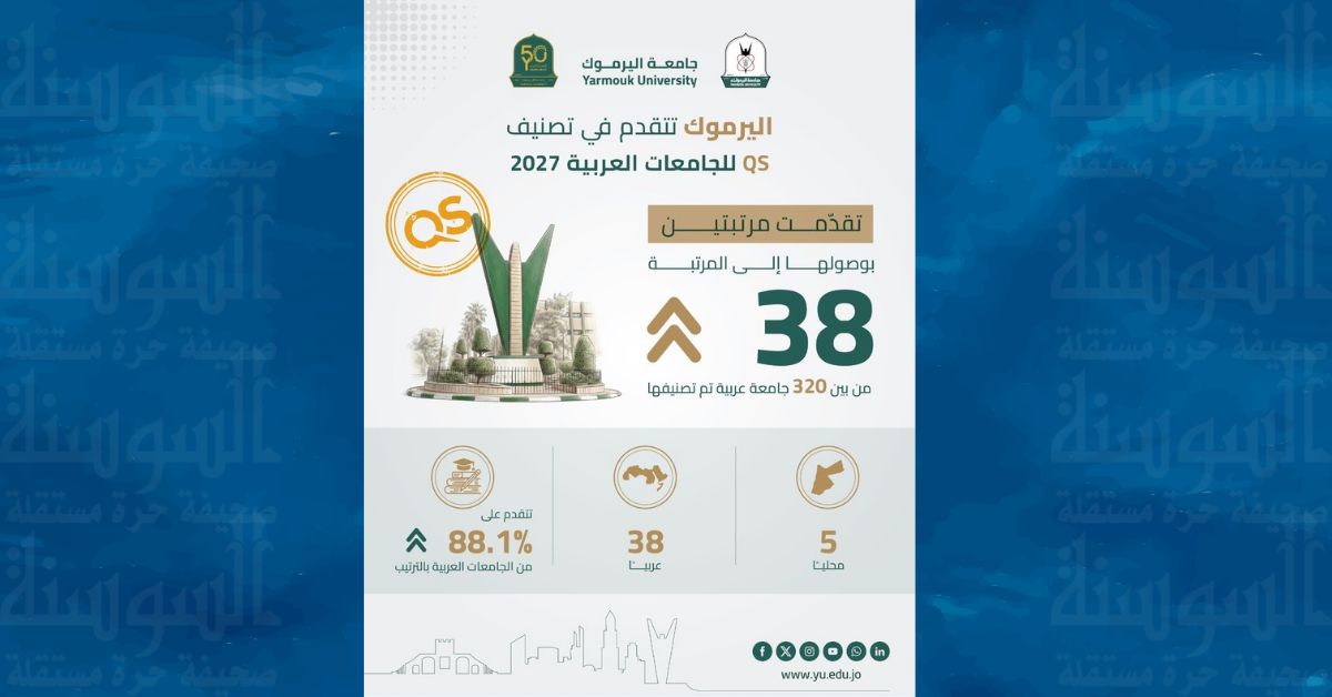 جامعة اليرموك تتقدم في تصنيف QS 2027 وتصل إلى المرتبة 38 عربيا