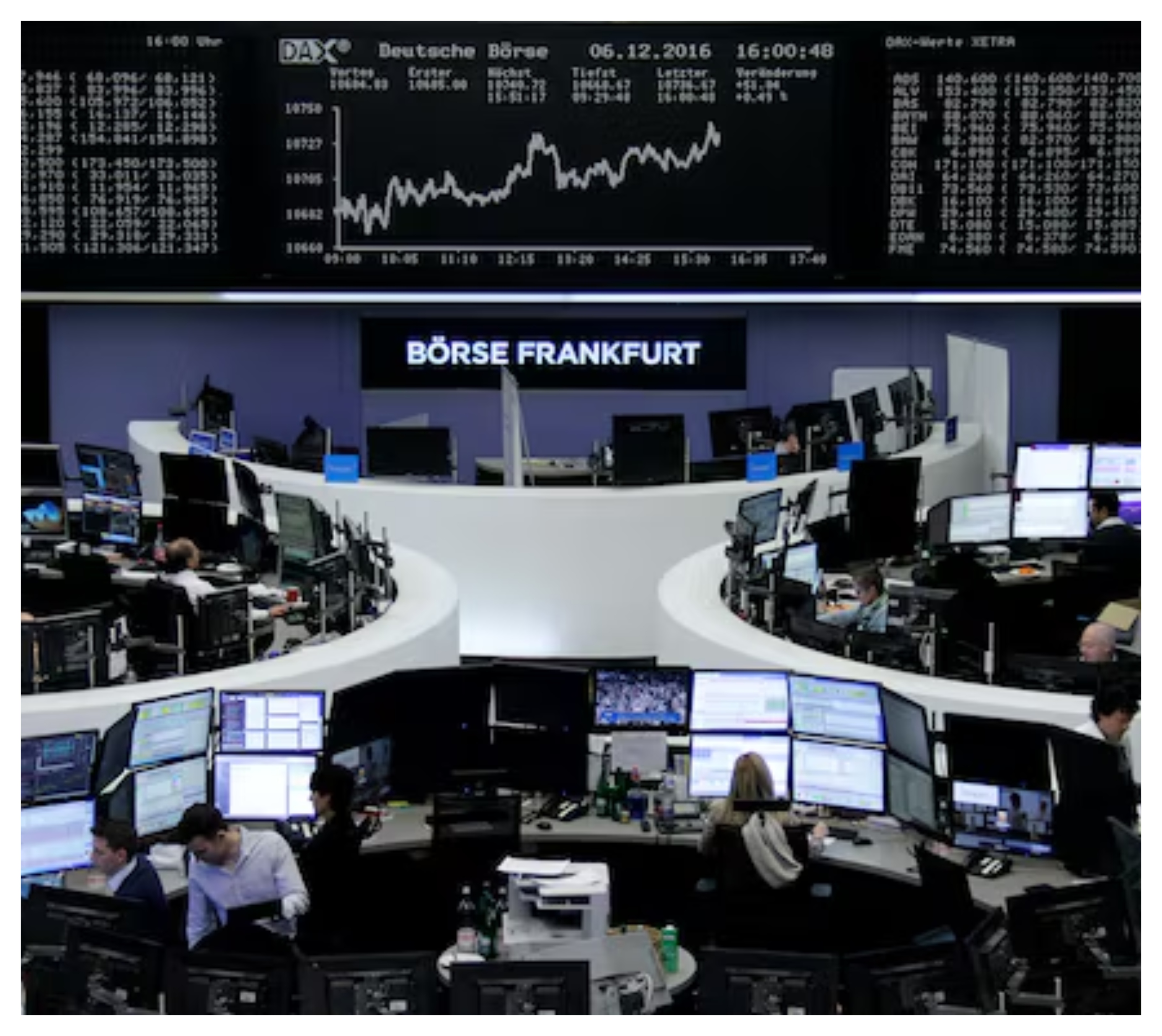 أسهم أوروبا تغلق عند مستوى قياسي مرتفع