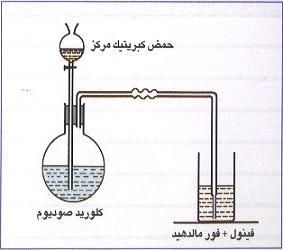 تحطم زجاجة غاز  فورمالين السام بمستشفى النديم ولا اصابات 