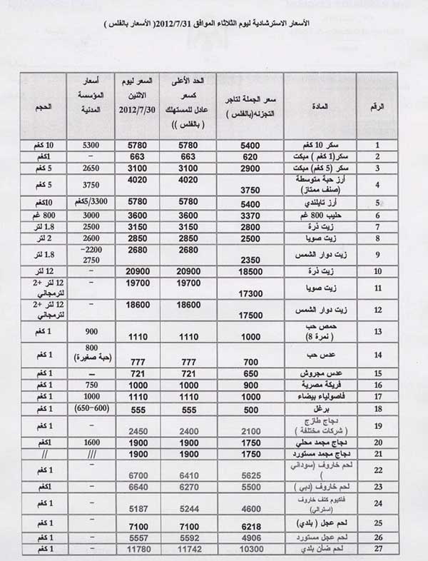 وزارة الصناعة تصدر النشرة الاسترشادية للأسعار 