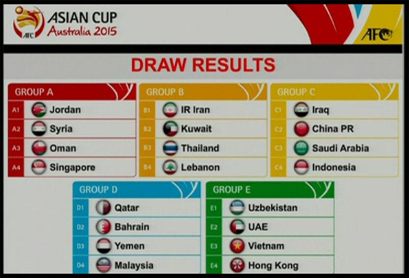 الأردن مع سوريا وعمان وسنغافورة بتصفيات آسيا