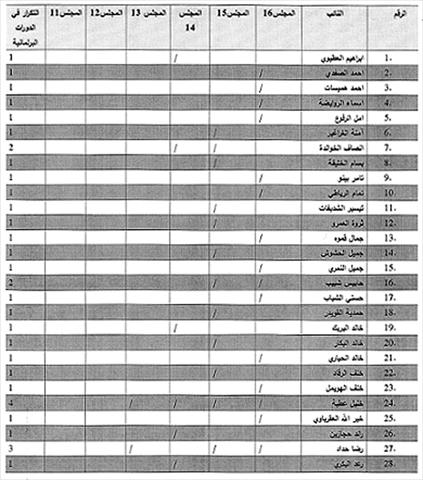 139 نائبا سابقا يترشحون للانتخابات  - أسماء