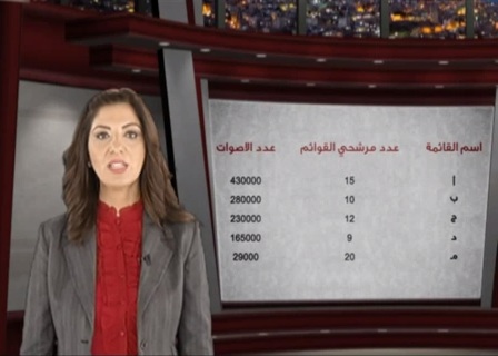 شاهد  ..  آلية إحتساب مقاعد الدائرة العامة