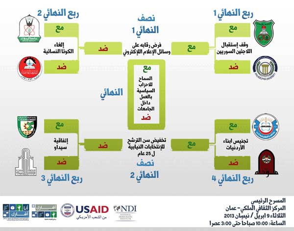 مناظرات طلابية بدعم اميركي الثلاثاء