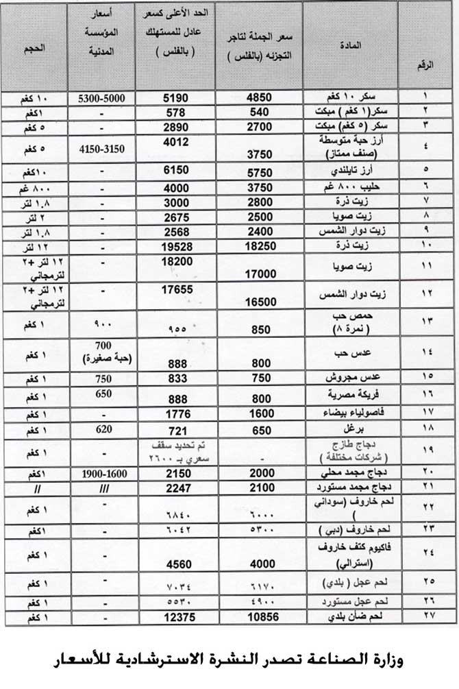 قائمة بأسعار سلع أساسية
