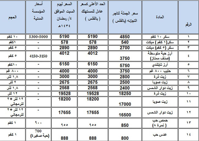 قائمة بأسعار السلع الأساسية 