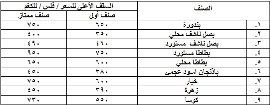 اسعار الخضار ليوم الاحد