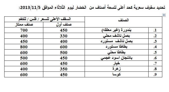السقف السعري للخضار يوم الثلاثاء 
