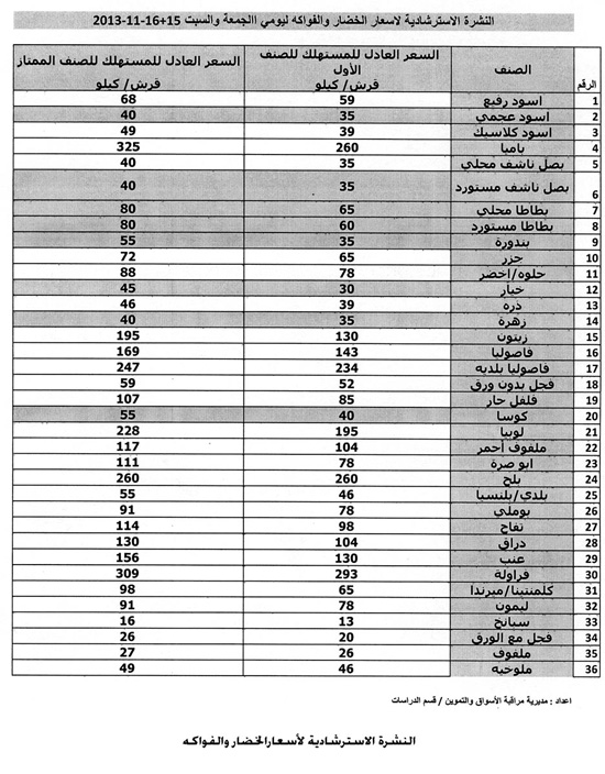 أسعار الخضار والفواكه الجمعة والسبت