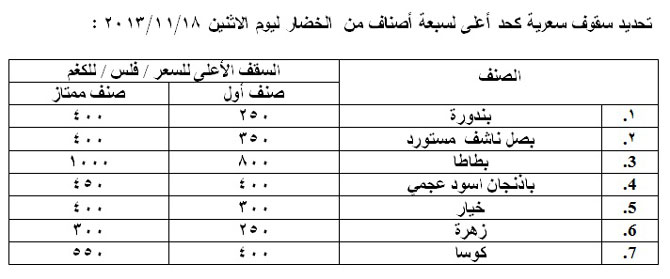اسعار الخضار والفواكه 
