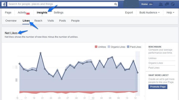 اعرف عدد الـLikes لصفحتك على فيسبوك