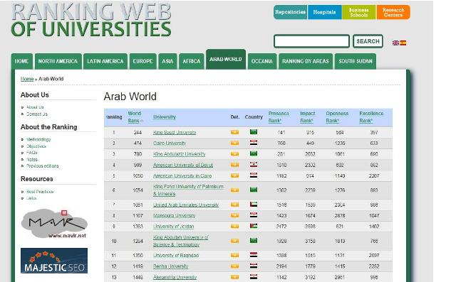 الأردنية تتفوق على 990 جامعة عربية
