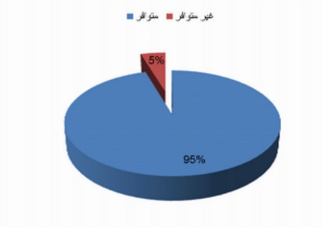 الإحصاءات تلبي 95 % من الطلب على البيانات الإحصائية 