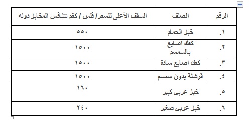خبز الحمام والكعك والقرشلة محددة بسقوف سعرية 