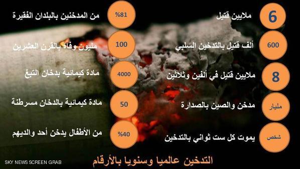 التدخين يقتل شخصا واحدا كل 6 ثوان تقريبا