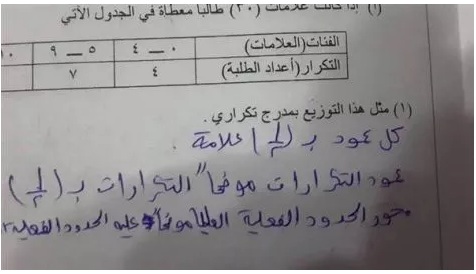 امتحان الرياضيات  ..  ينسخ توزيع العلامات مع الاجابة ! شاهد