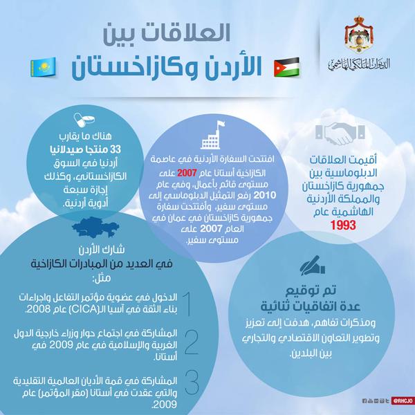 الملك يلتقي نزارباييف