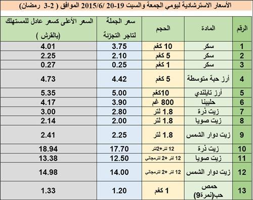 أسعار السلع الجمعة والسبت  ..  جدول