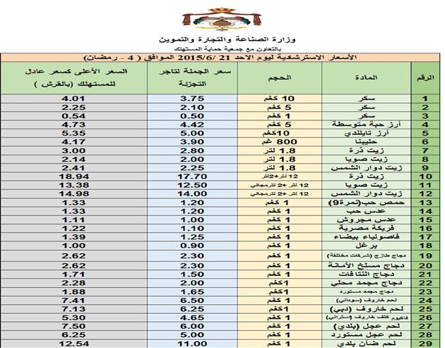 أسعار السلع ليوم الأحد