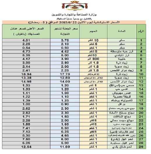 أسعار السلع الاثنين  ..  جدول