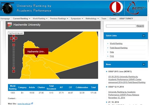 الجامعة الهاشمية تتقدم وفق التصانيف العالمية