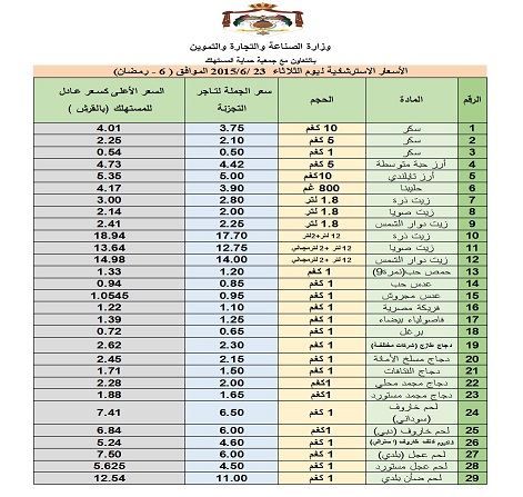 أسعار السلع ليوم الثلاثاء  ..  جدول